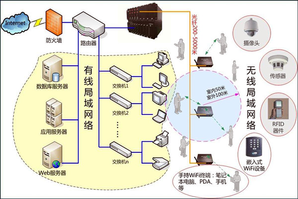 智能樓宇控制系統(tǒng)數(shù)字化的網(wǎng)絡(luò)共享傳輸！