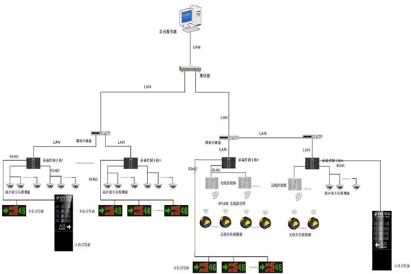 智慧型的樓宇自動化系統(tǒng)！