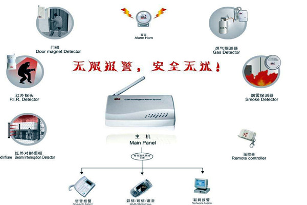 樓宇智能化的兩大安全性系統！