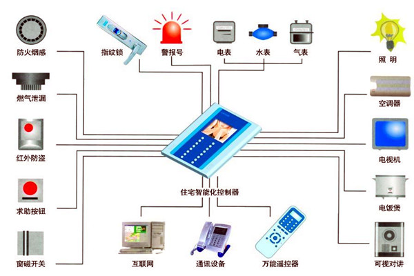 樓宇自動化人員專業(yè)化的技能提升有技巧！