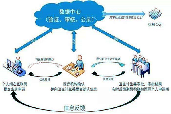 醫(yī)療機(jī)構(gòu)功能特殊，樓宇自控系統(tǒng)如何部署？