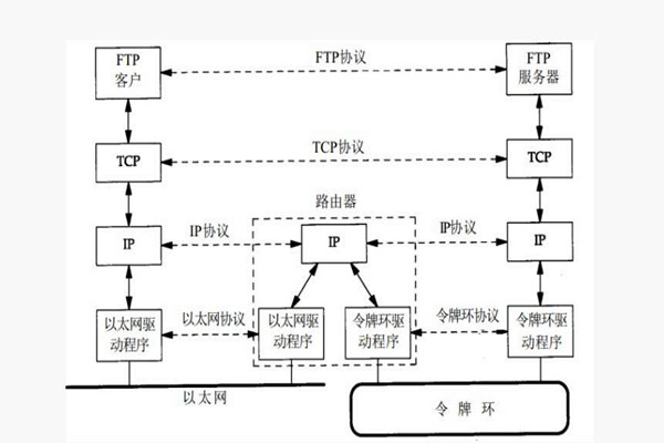 樓宇智能化系統(tǒng)構(gòu)建TCP/IP網(wǎng)絡(luò)互連通信協(xié)議！