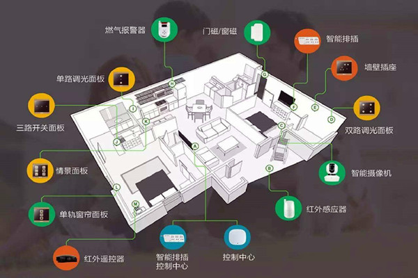 樓宇智能化系統(tǒng)的建設方法！