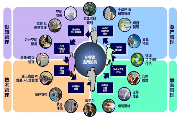 樓宇自控系統(tǒng)的設(shè)計(jì)必須考慮這些問題！