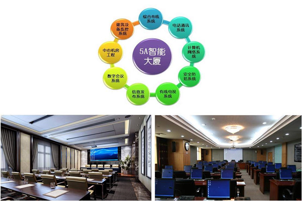 樓宇自控系統(tǒng)實施過程中應該注意這些問題！