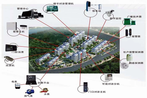 我國樓宇自動化系統(tǒng)的應(yīng)用！(圖1)