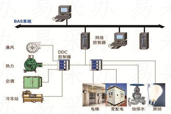 樓宇自控系統(tǒng)可選用哪種技術(shù)？(圖1)