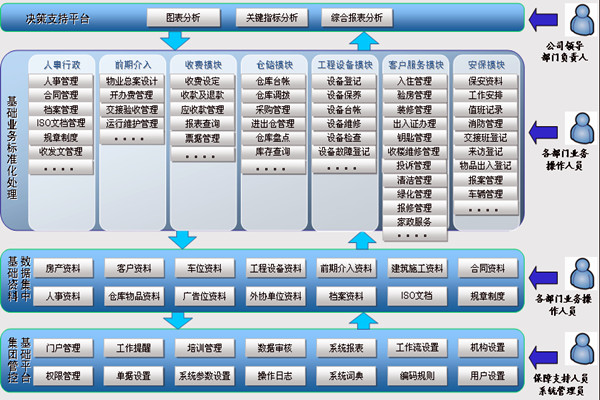 樓宇智能化系統(tǒng)讓物業(yè)管理更舒心！(圖1)