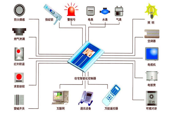 樓宇自動(dòng)化技術(shù)在設(shè)備故障檢測(cè)方面的應(yīng)用！(圖1)