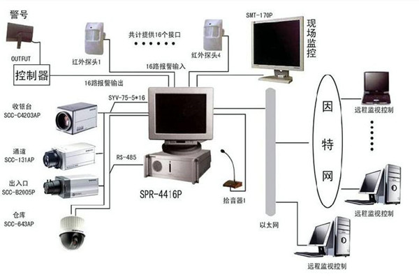 樓宇自控系統為何興起如此之快？(圖1)
