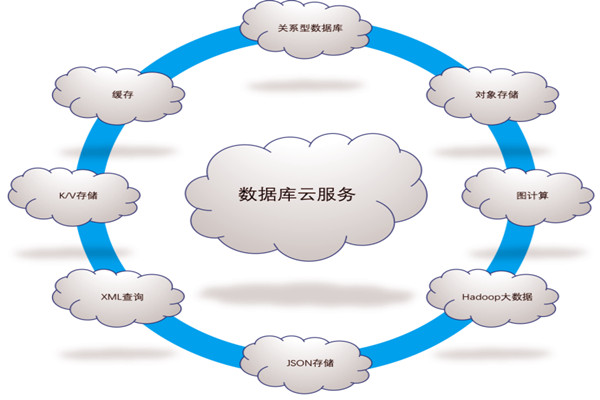 樓宇自控系統(tǒng)五大需求分析！(圖1)