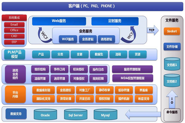 樓宇智能化系統(tǒng)兩大開發(fā)框架！(圖1)