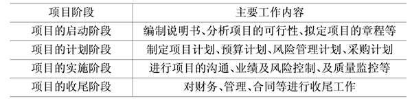 樓宇自動(dòng)化基礎(chǔ)層次的領(lǐng)悟！(圖1)