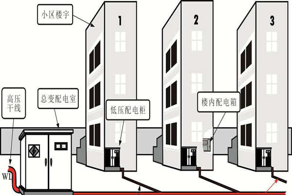 樓宇自動化系統(tǒng)的設(shè)備安全性尤為重要！(圖1)