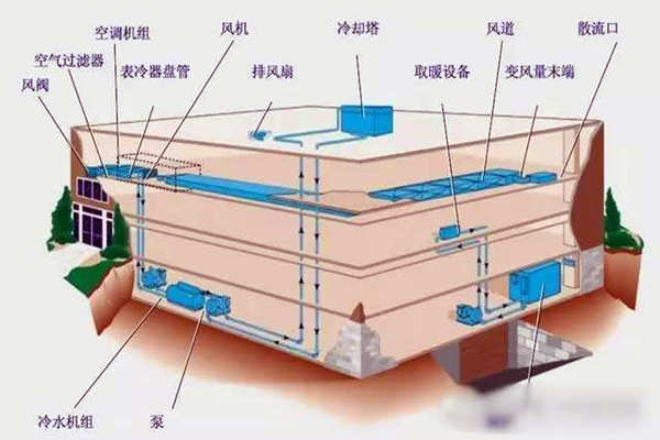驗(yàn)收環(huán)節(jié)如何操作樓宇自控系統(tǒng)？(圖1)