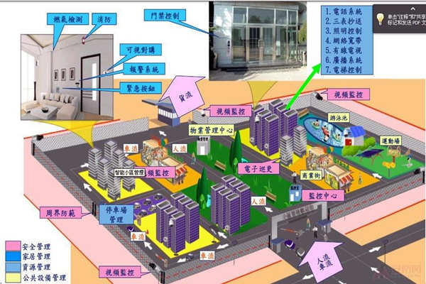 小區(qū)為何要用樓宇自動(dòng)化系統(tǒng)？(圖1)