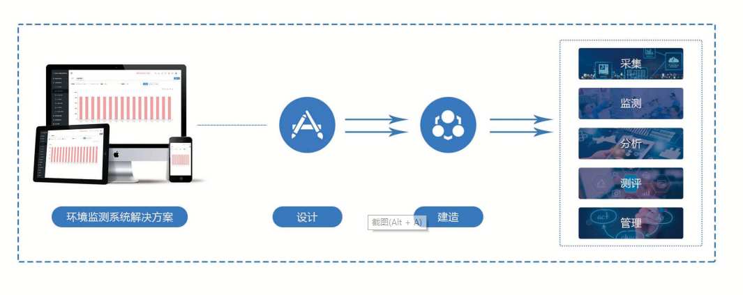 環(huán)境監(jiān)測(cè)系統(tǒng)(圖2)