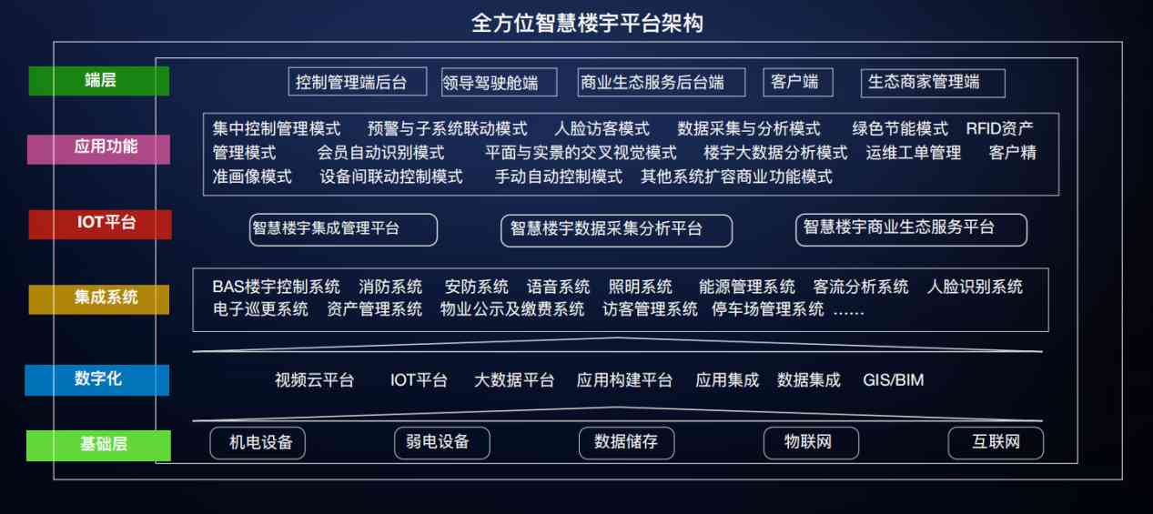 樓宇自控解決方案！(圖3)