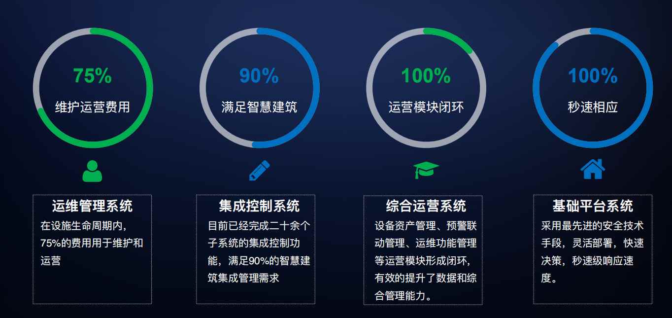 樓宇自控解決方案！(圖4)
