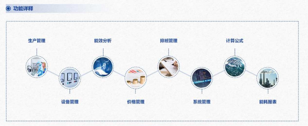重點(diǎn)用能單位能耗在線監(jiān)測(cè)系統(tǒng)解決方案！(圖3)