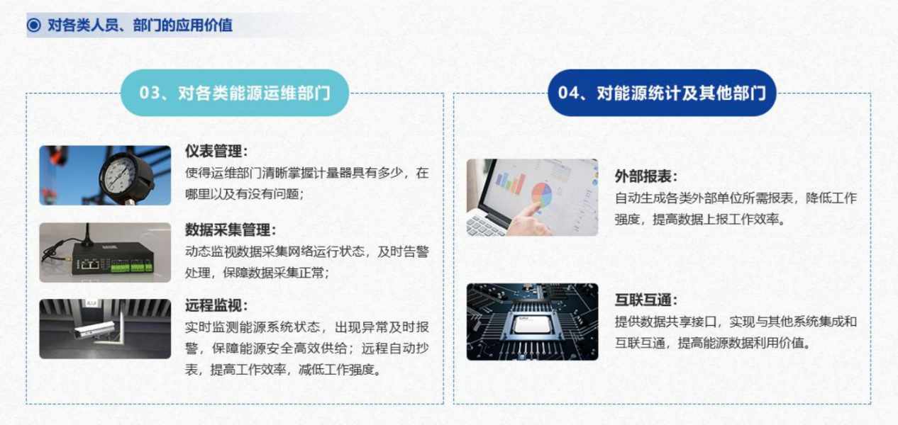 重點(diǎn)用能單位能耗在線監(jiān)測(cè)系統(tǒng)解決方案！(圖5)