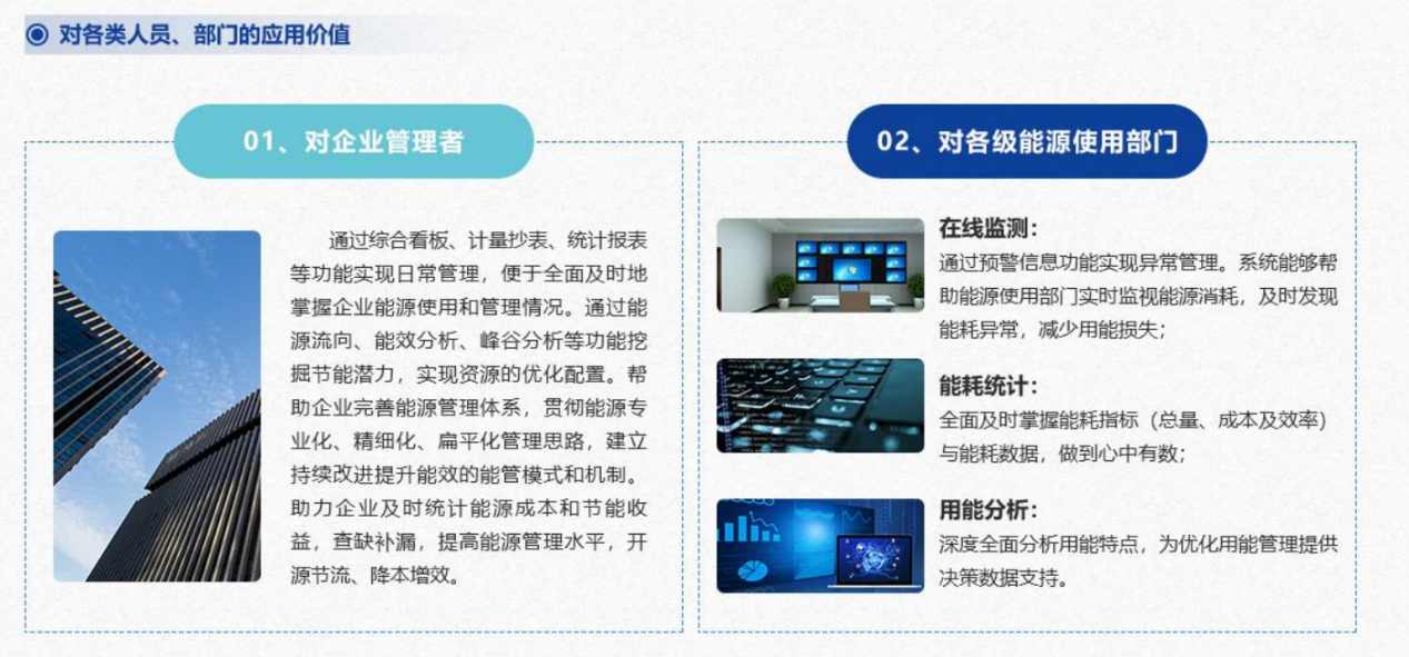 能源管控中心系統(tǒng)解決方案！(圖6)