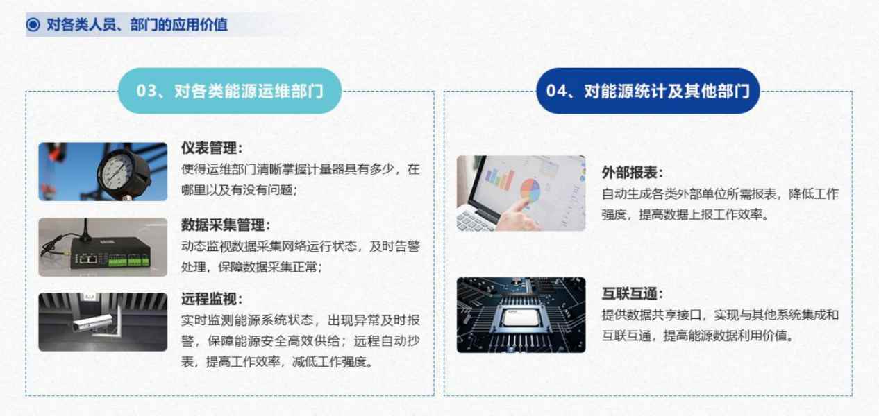 能源管控中心系統(tǒng)解決方案！(圖7)