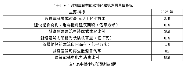 聚焦碳達峰碳中和，解讀“十四五”綠色低碳發(fā)展目標(圖2)